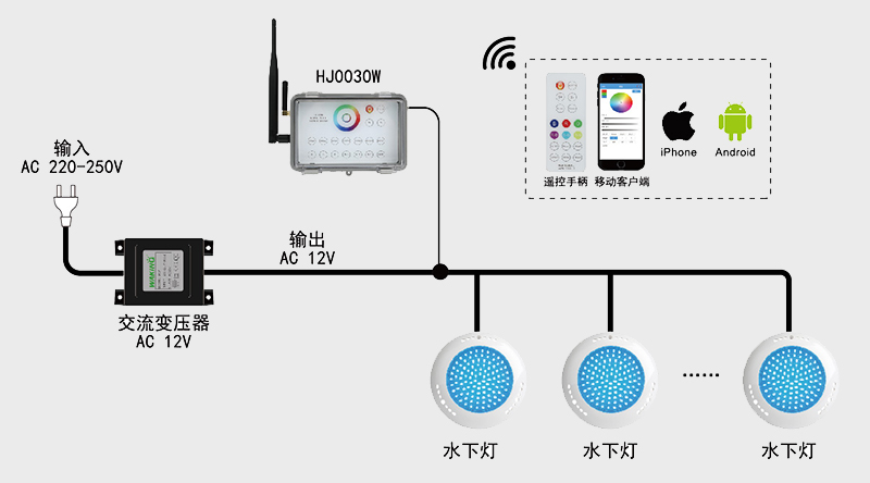 泳池灯电源驱动