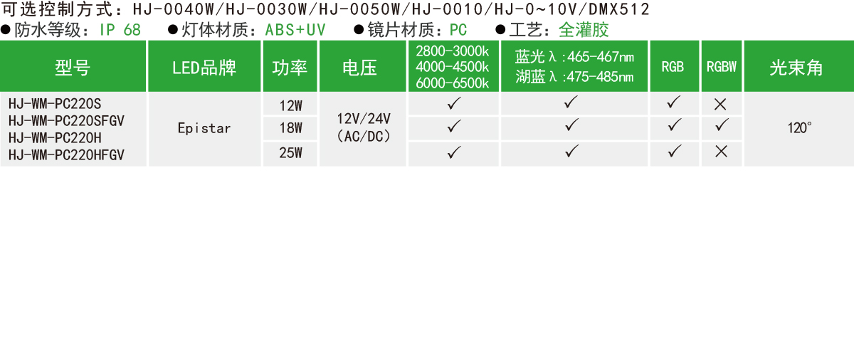 HJ-WM-PC220S/H（FGV）