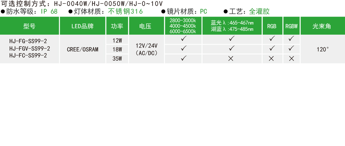 HJ-FG-SS99-2/HJ-FGV-SS99-2//HJ-FC-SS99-2