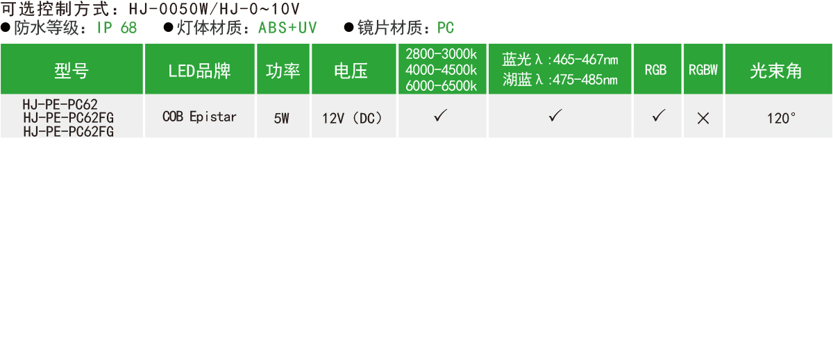 HJ-PE-PC62/HJ-PE-PC62FG/HJ-PE-PC62FC