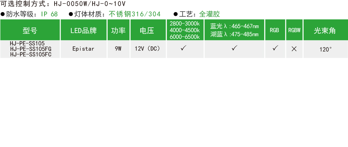 HJ-PE-SS105/HJ-PE-SS105FG/HJ-PE-SS105FC