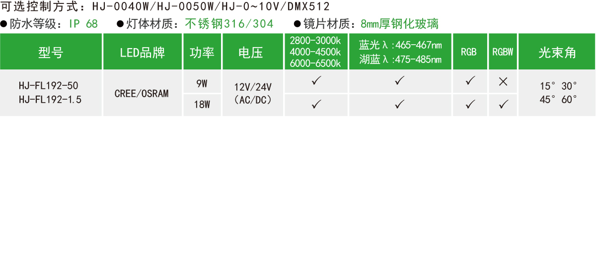 HJ-FL192-50/HJ-FL192-1.5