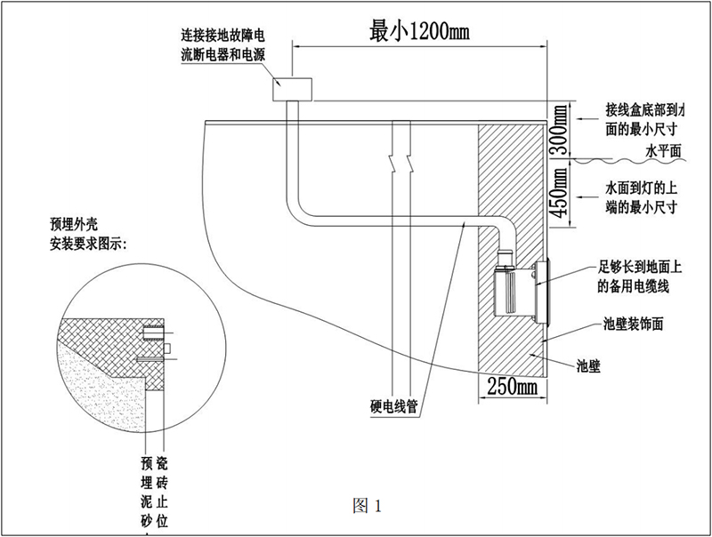 嵌入式泳池灯安装说明