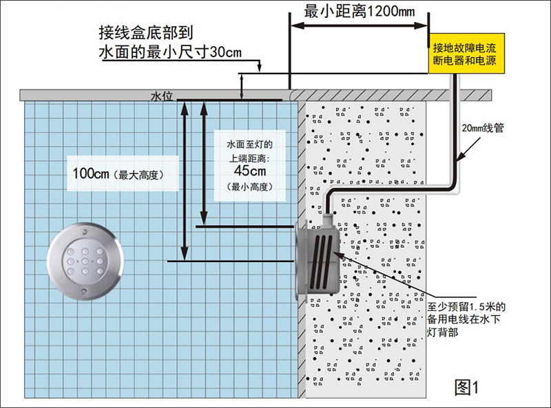 预埋式水下灯安装.JPG