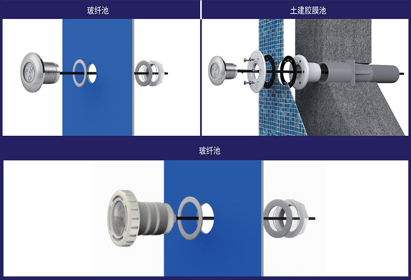 玻纤游泳池水下灯安装施工