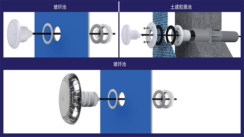 玻纤游泳池用水下灯安装