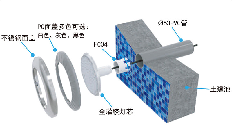 适合土建玻纤胶膜池的水下灯具有哪些？