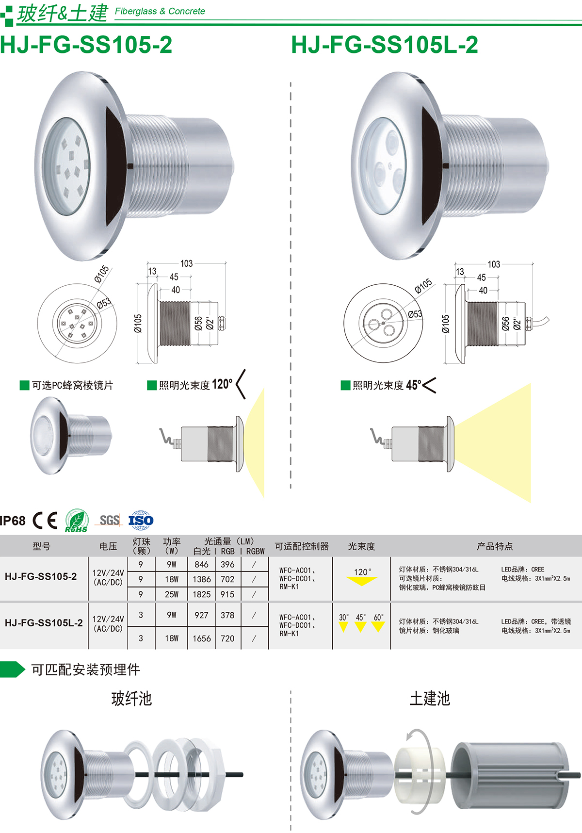 2英寸LED地下泳池灯3200K水疗灯12V交流电防眩光片透镜水下灯