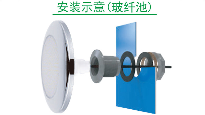 适合土建玻纤胶膜池的LED水下灯具