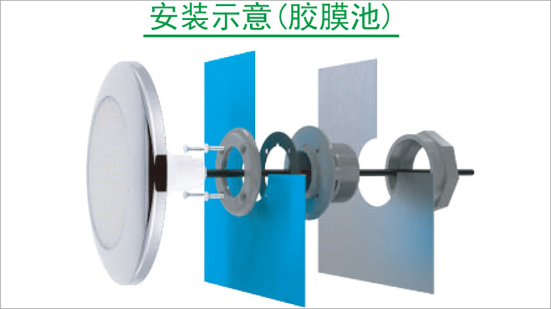 适合土建玻纤胶膜池的LED水下灯具