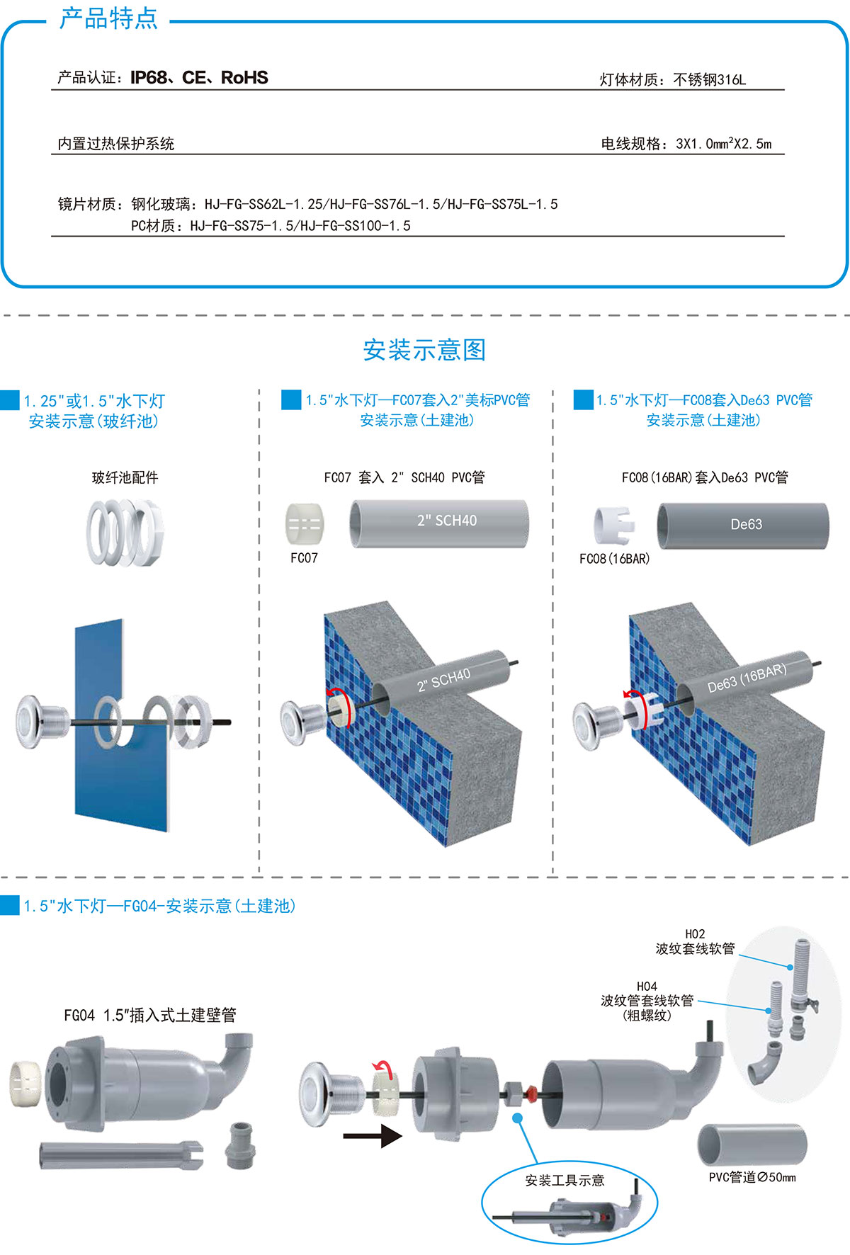 1.5英寸LED泳池灯18W巴西灯具景观嵌入式水下灯内置过热保护系统